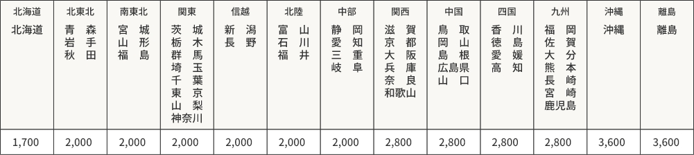 送料表